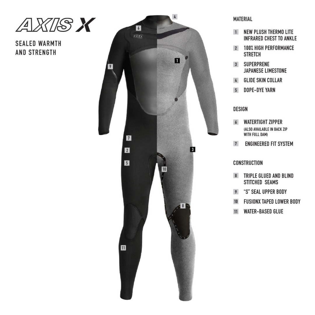 Glide skin collar and Nexskin wrist seals – XCEL Axis X 4/3mm wetsuit plush thermo lite